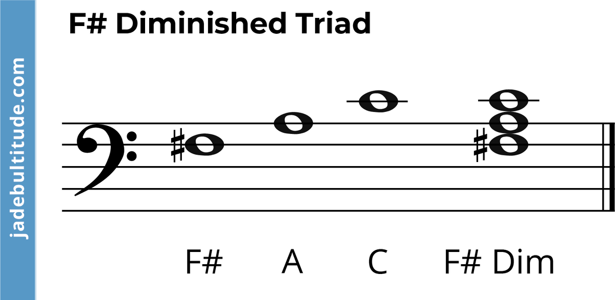 F Sharp Diminished Triad: The Complete Guide 🎹🎸🎶