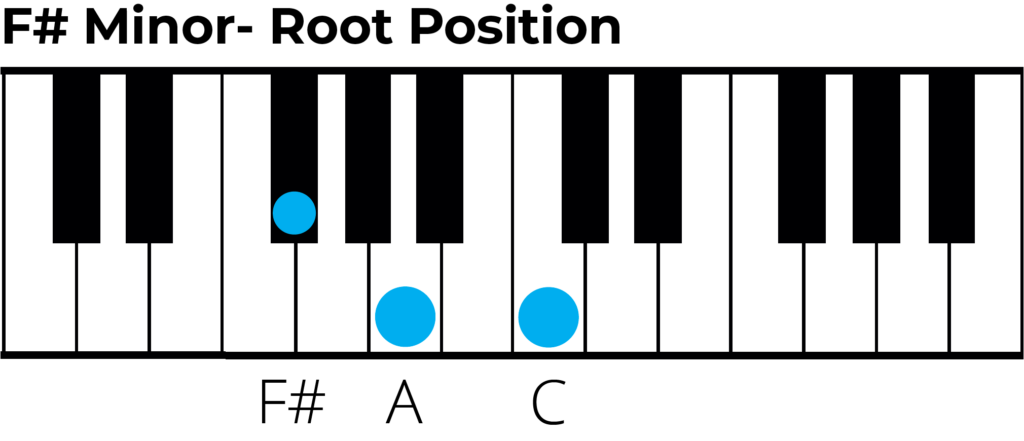 F sharp diminished chord root position piano diagram