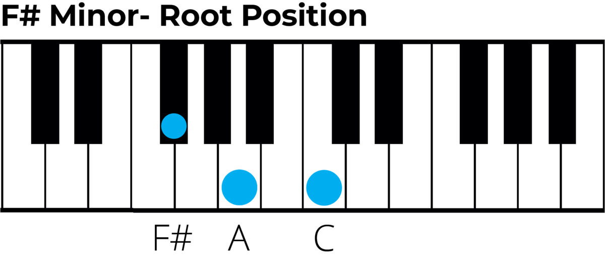 F Sharp Diminished Triad The Complete Guide 🎹🎸🎶
