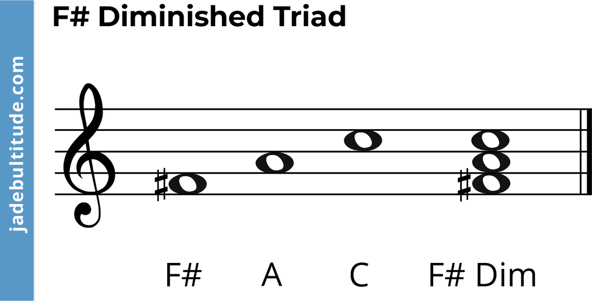 F Sharp Diminished Triad: The Complete Guide 🎹🎸🎶