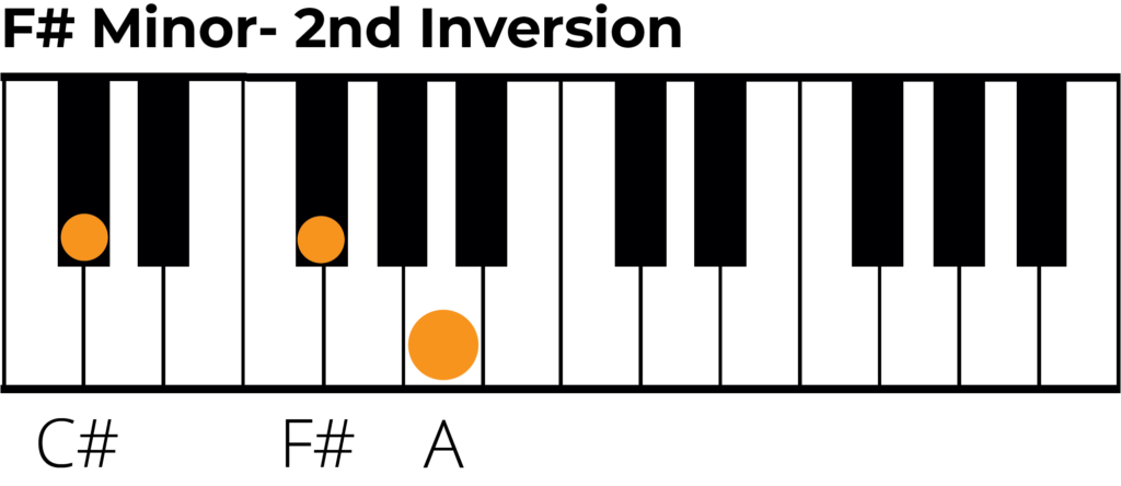 F sharp min triad 2nd inversion piano diagram