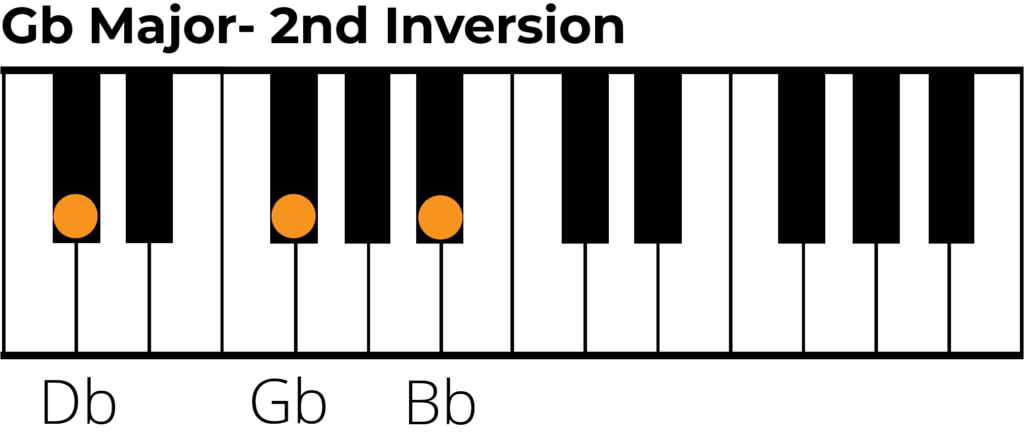 Gb major triad 2nd inversion piano diagram