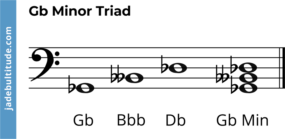 G Flat Minor Triad A Music Theory Guide 🎶🎸🎹