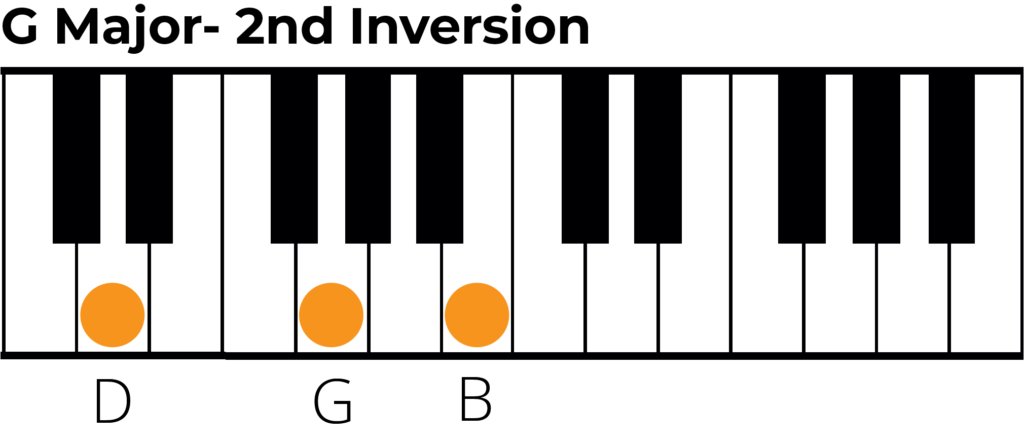 G major triad 2nd inversion piano diagram