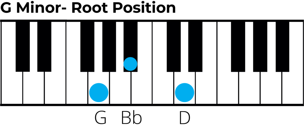 G minor chord root position piano diagram