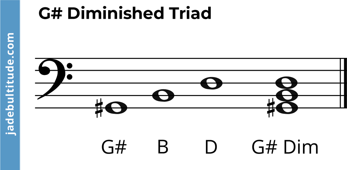 G Sharp Diminished Triad: The Complete Guide 🎹🎸🎶