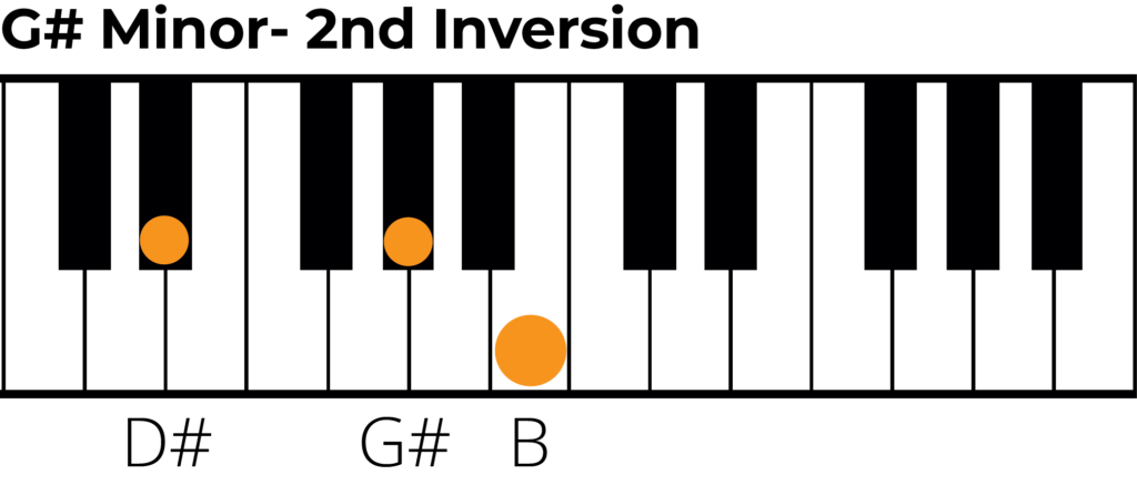 G sharp minor triad 2nd inversion piano diagram