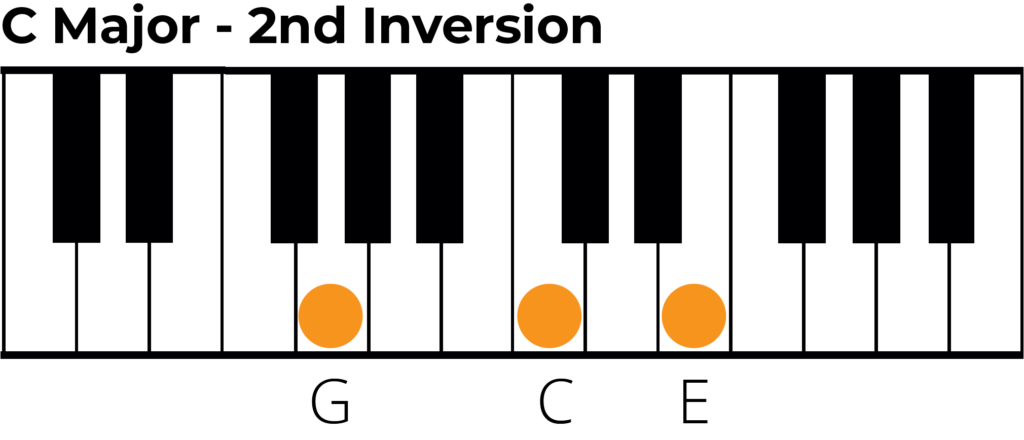 c major 2nd inversion piano diagram