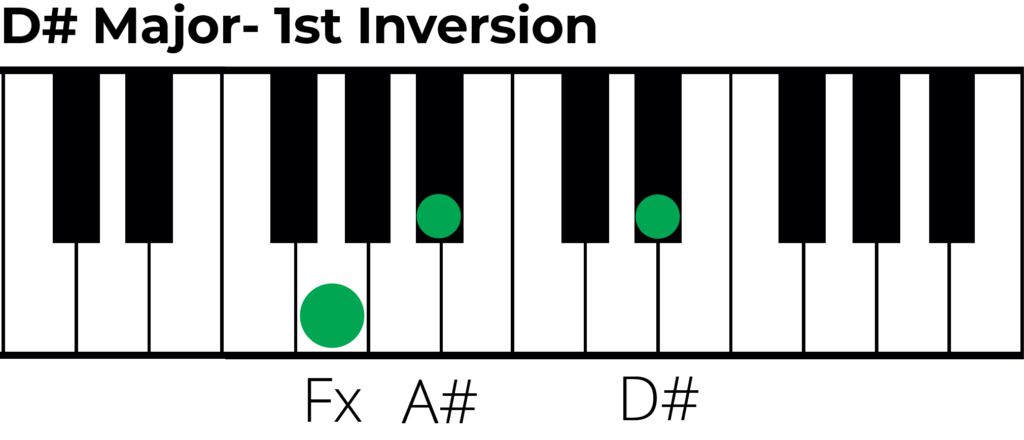 d sharp major triad 1st inversion piano diagram