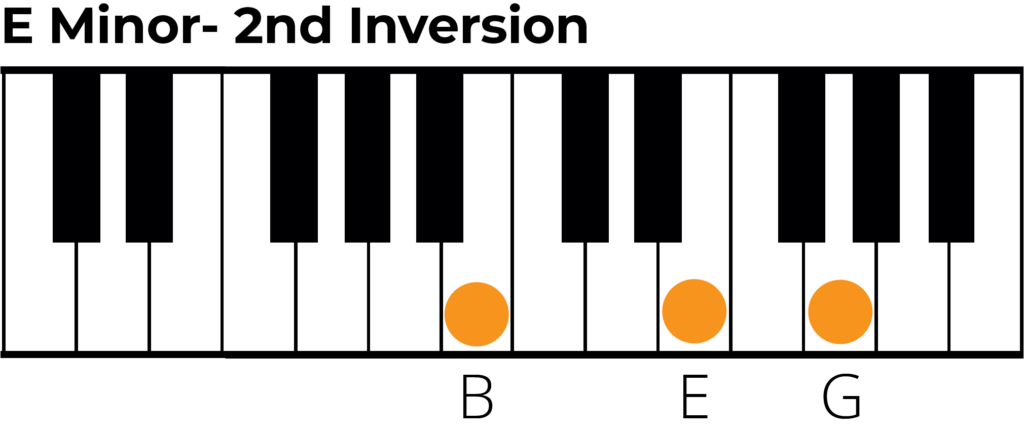 e minor triad 2nd inversion piano diagram
