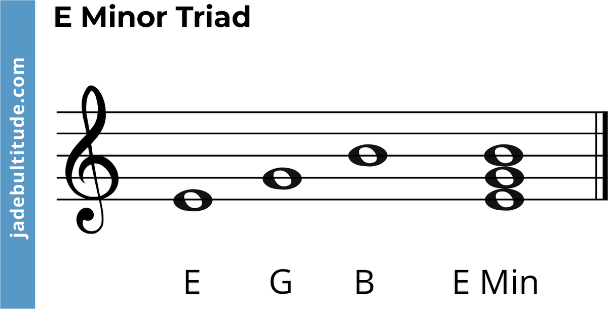 E Minor Triad: A Music Theory Guide 🎶🎸🎹