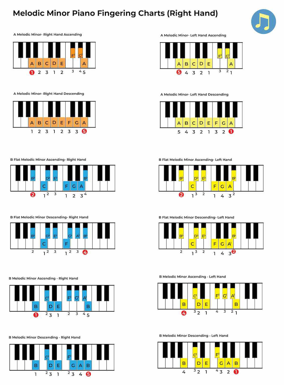 Minor Scales for Piano: A Complete Guide for Beginners