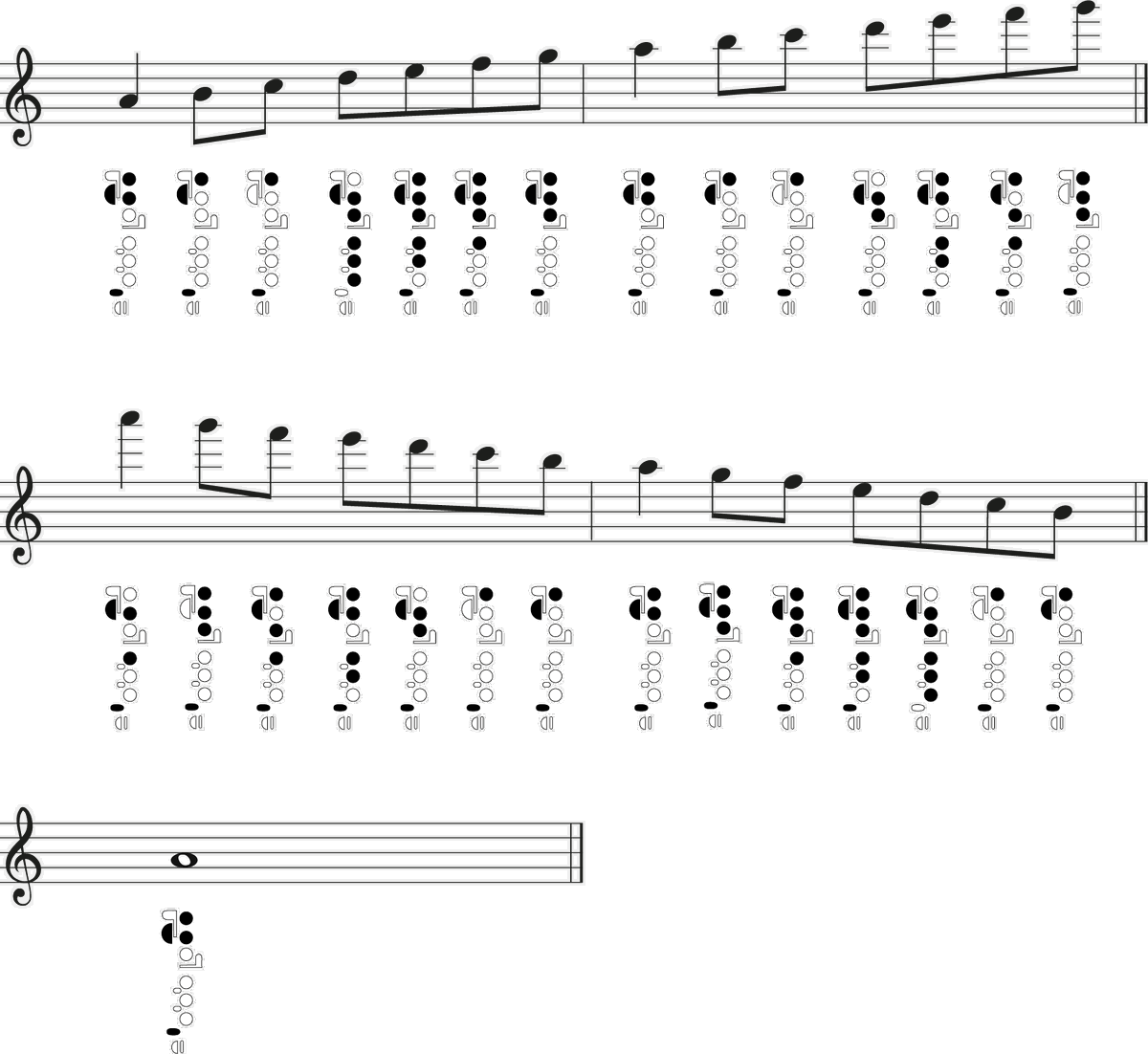 Flute Natural Minor Scales: Fingering Chart - Jade Bultitude