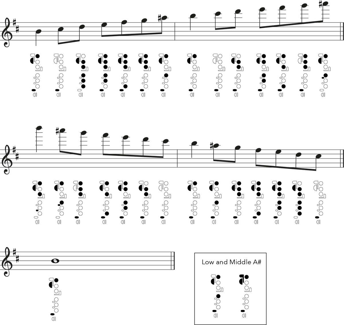 Flute Harmonic Minor Scales: Fingering Charts