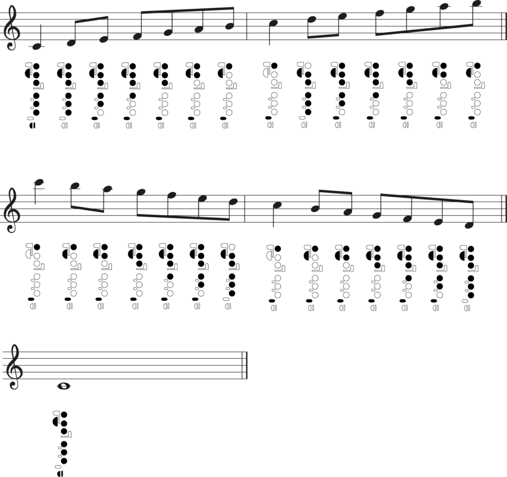 C major flute fingering chart, flute major scales