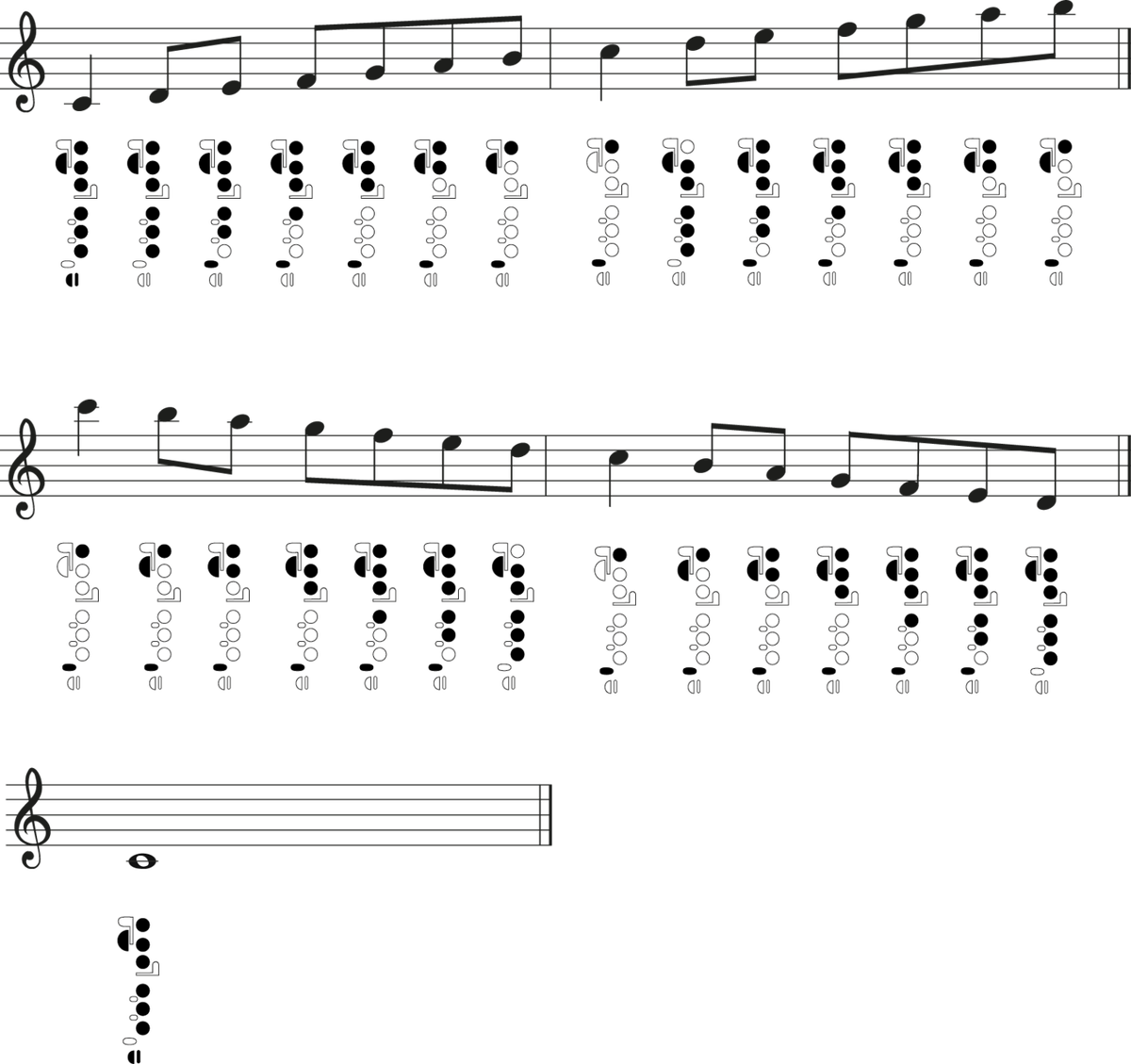 Flute Major Scales: Fingering Charts - Jade Bultitude