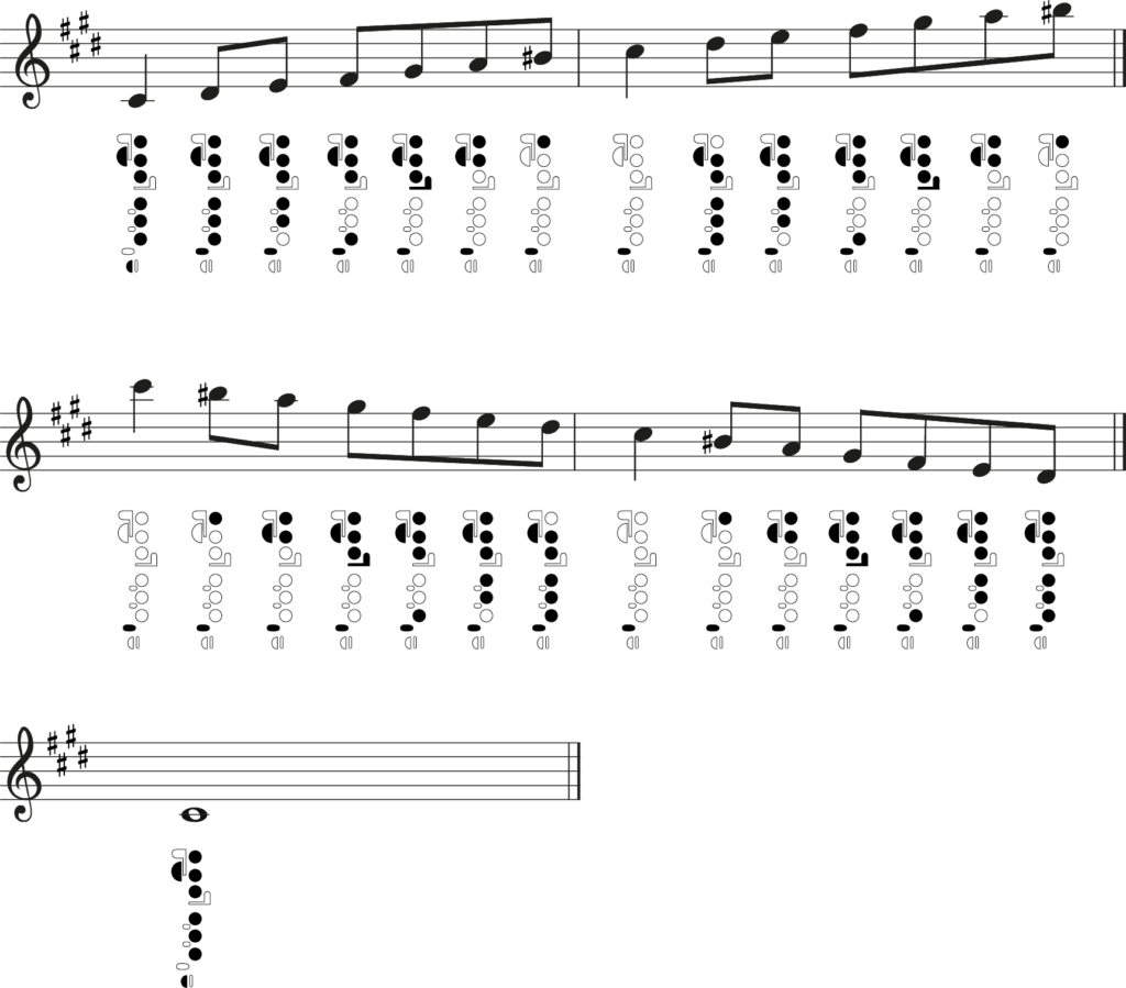 C sharp harmonic minor scale, flute fingering chart