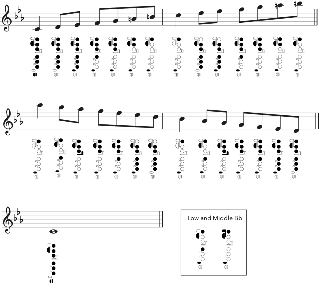 C melodic minor, flute fingering chart