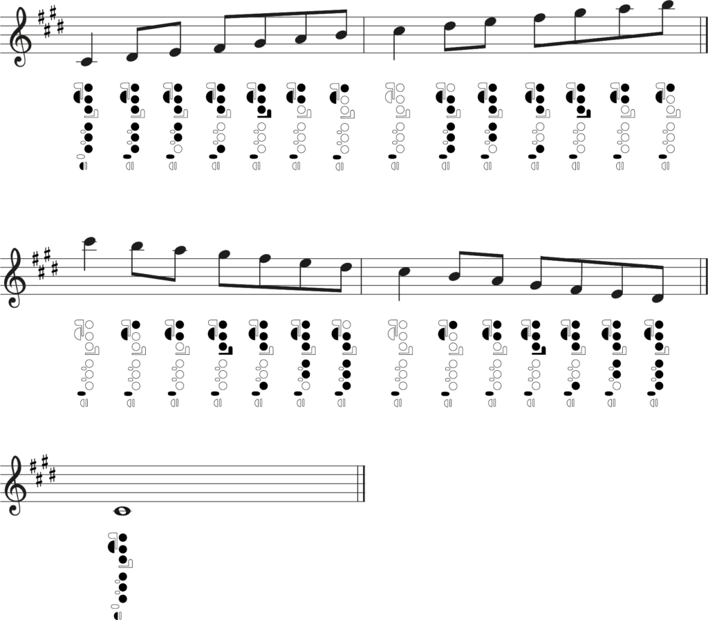 C sharp natural minor flute fingering chart