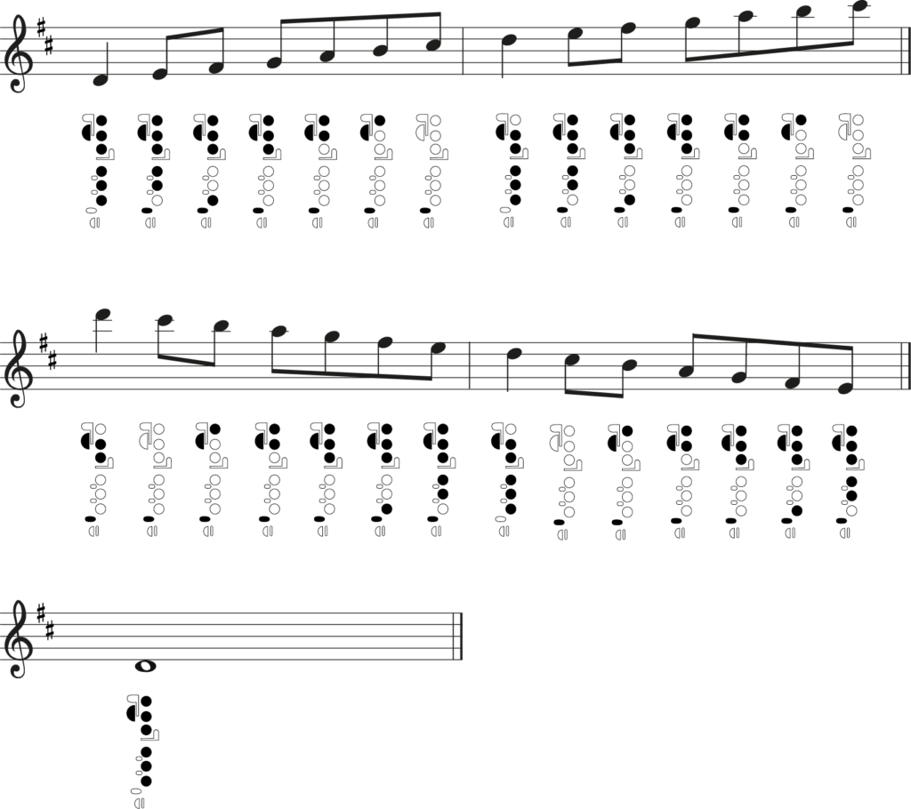D major flute fingering chart