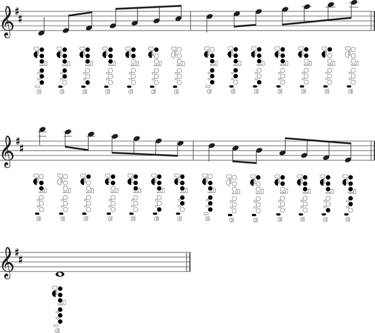 Flute Major Scales: Fingering Charts - Jade Bultitude