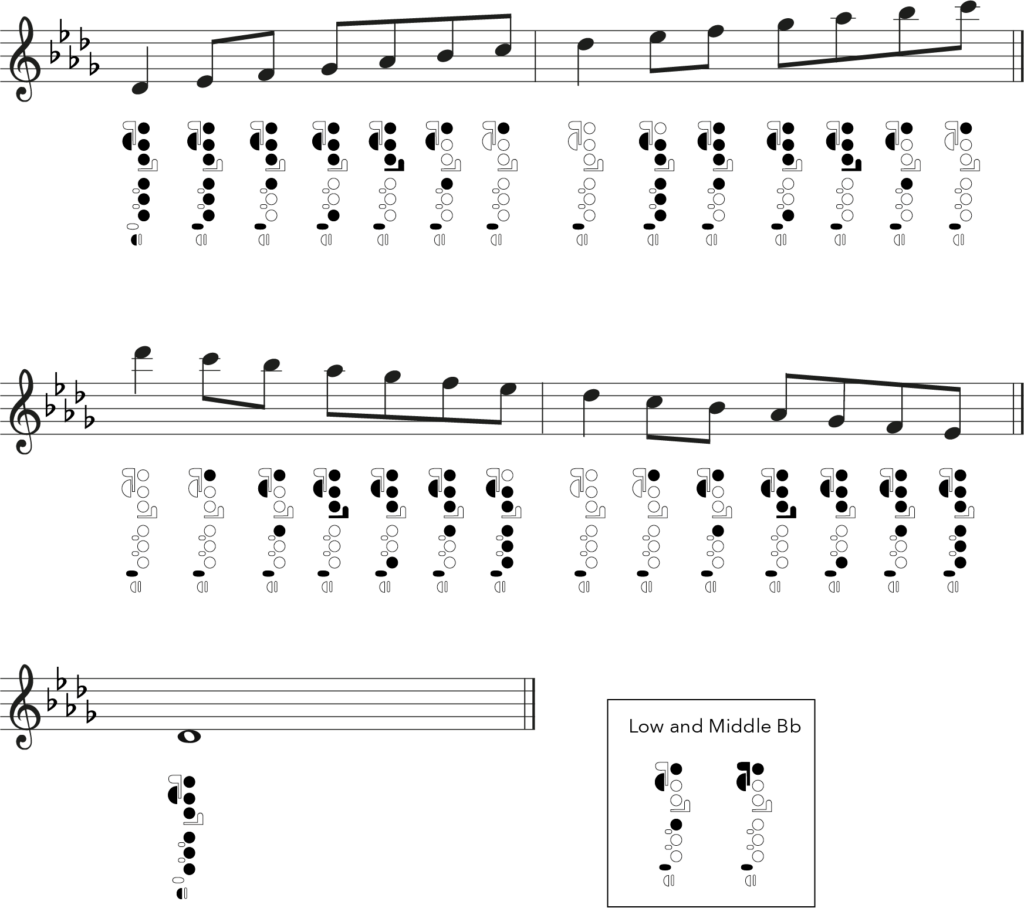 D flat major flute fingering chart