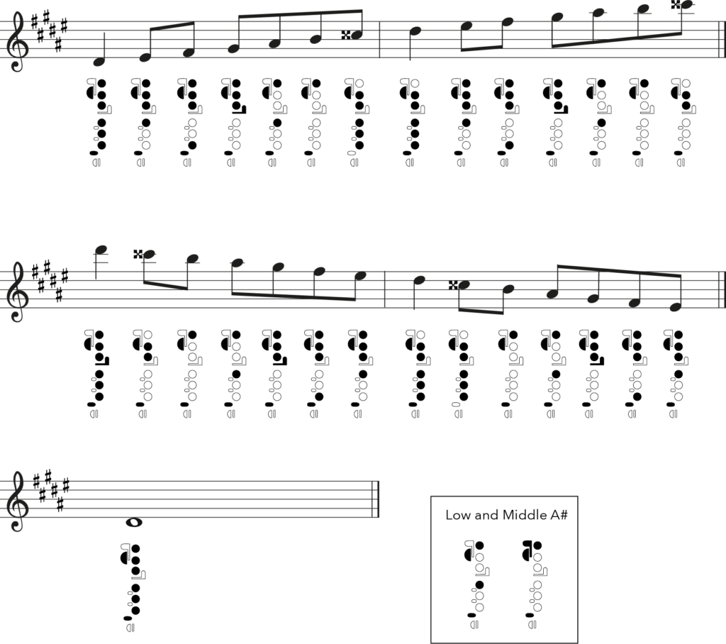 D sharp harmonic minor scale, flute fingering chart