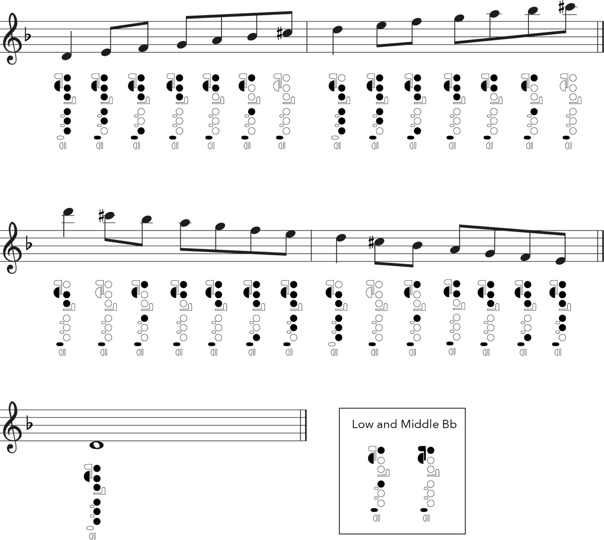 Flute Harmonic Minor Scales: Fingering Charts