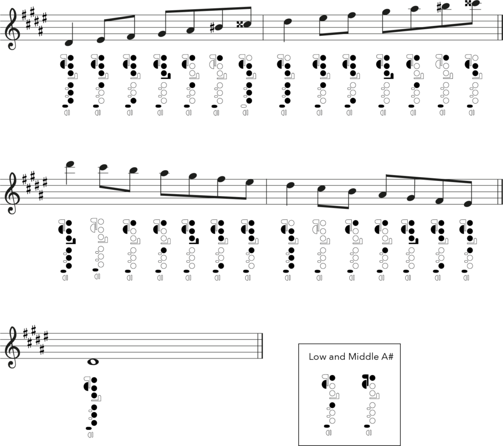 D sharp melodic minor, flute fingering chart