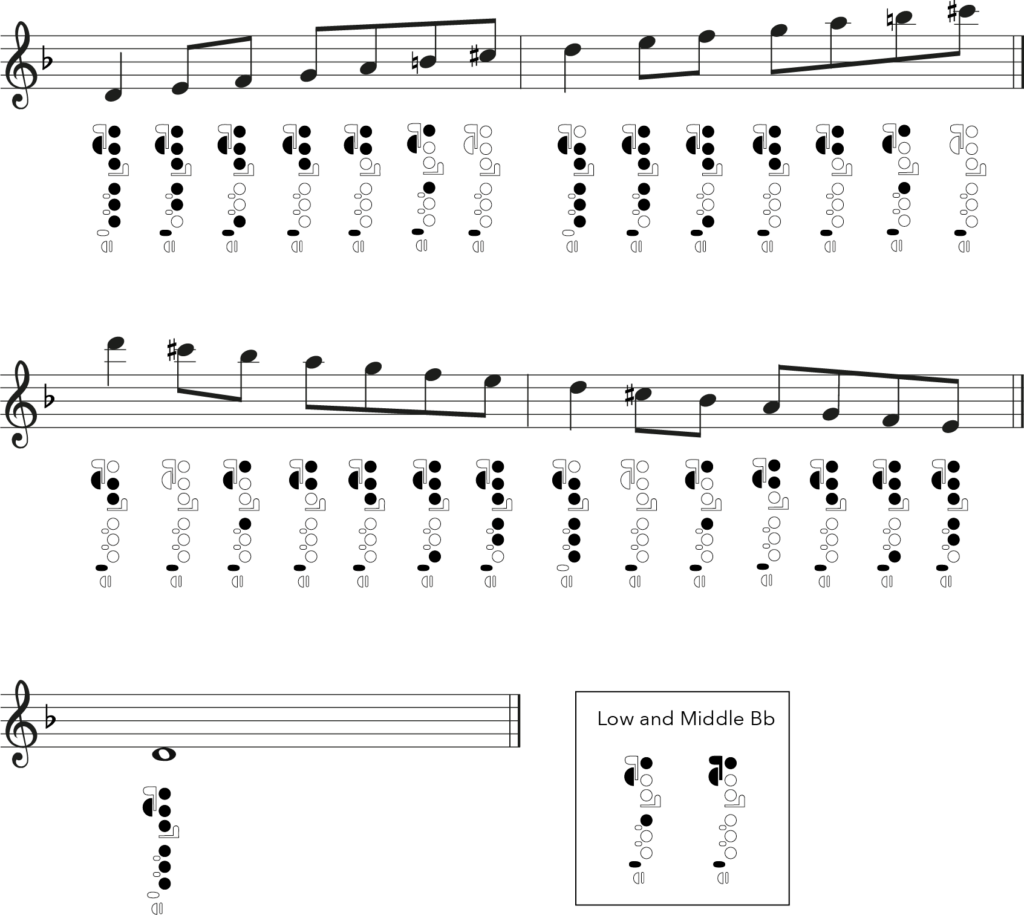 D melodic minor, flute fingering chart