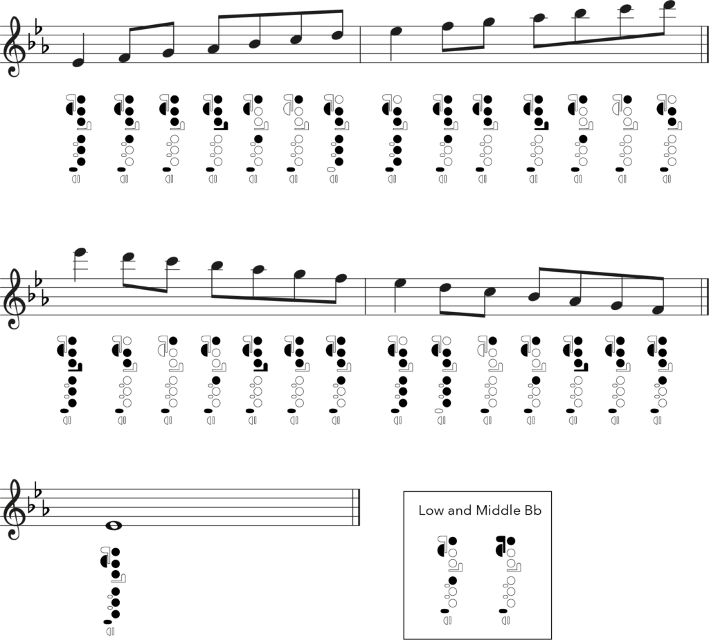 E flat major flute fingering chart