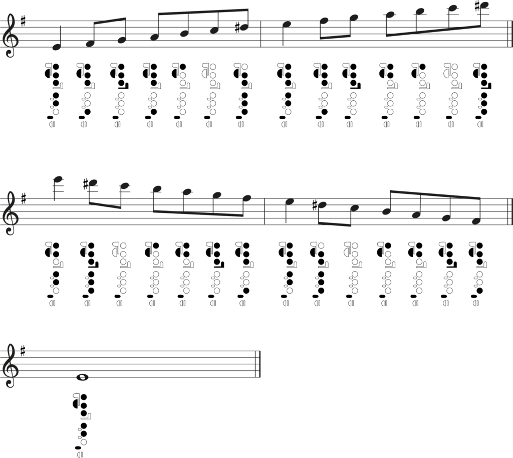 E harmonic minor scale, flute fingering chart