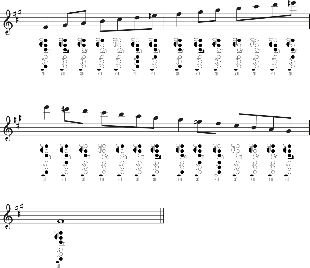 Flute Harmonic Minor Scales: Fingering Charts