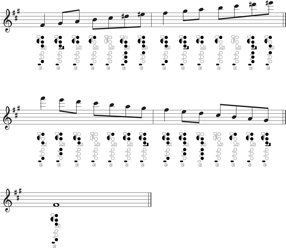 Flute Melodic Minor Scales: Fingering Charts