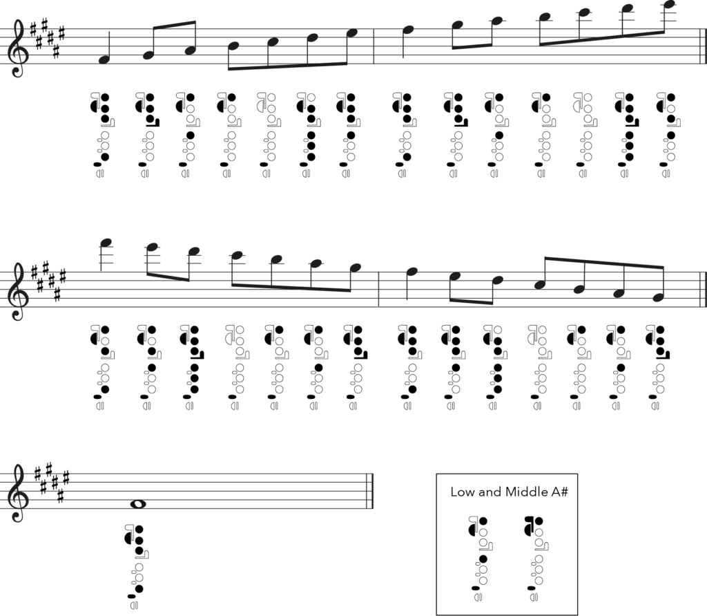 F sharp major flute fingering chart