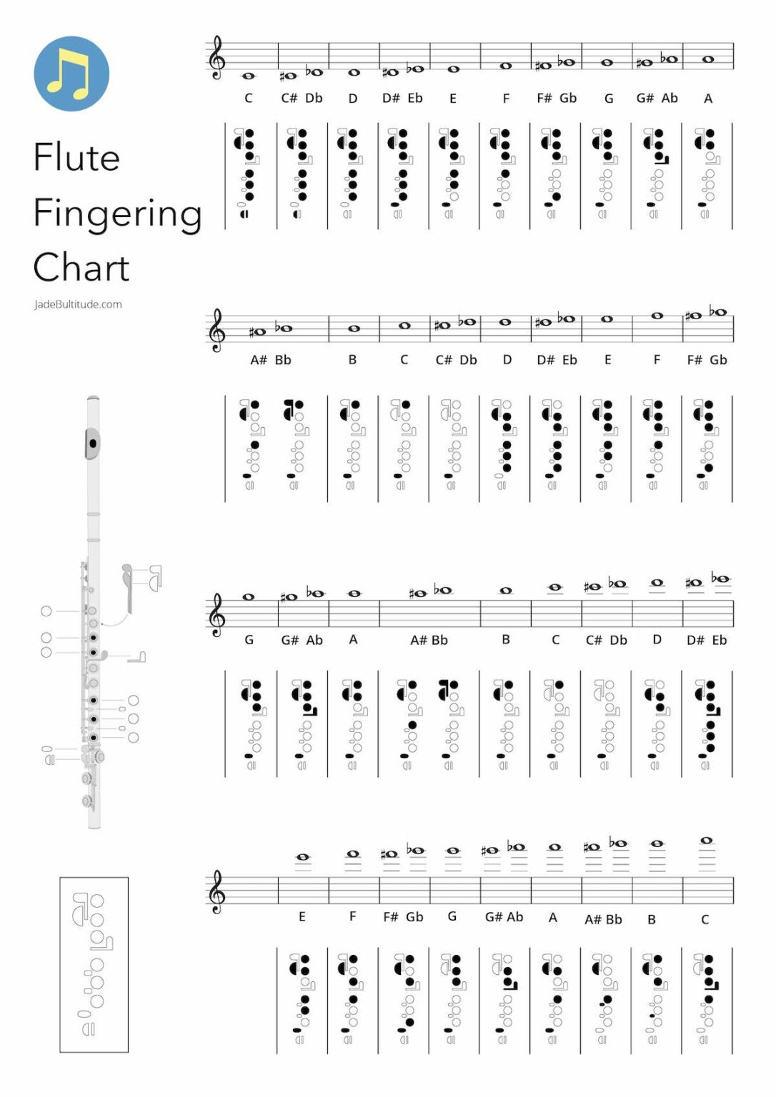 Flute Fingering Charts: Notes, Scales and Arpeggios 🎶🎶