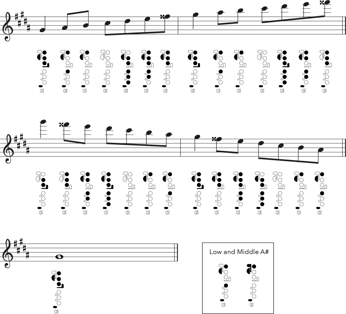 Flute Harmonic Minor Scales: Fingering Charts