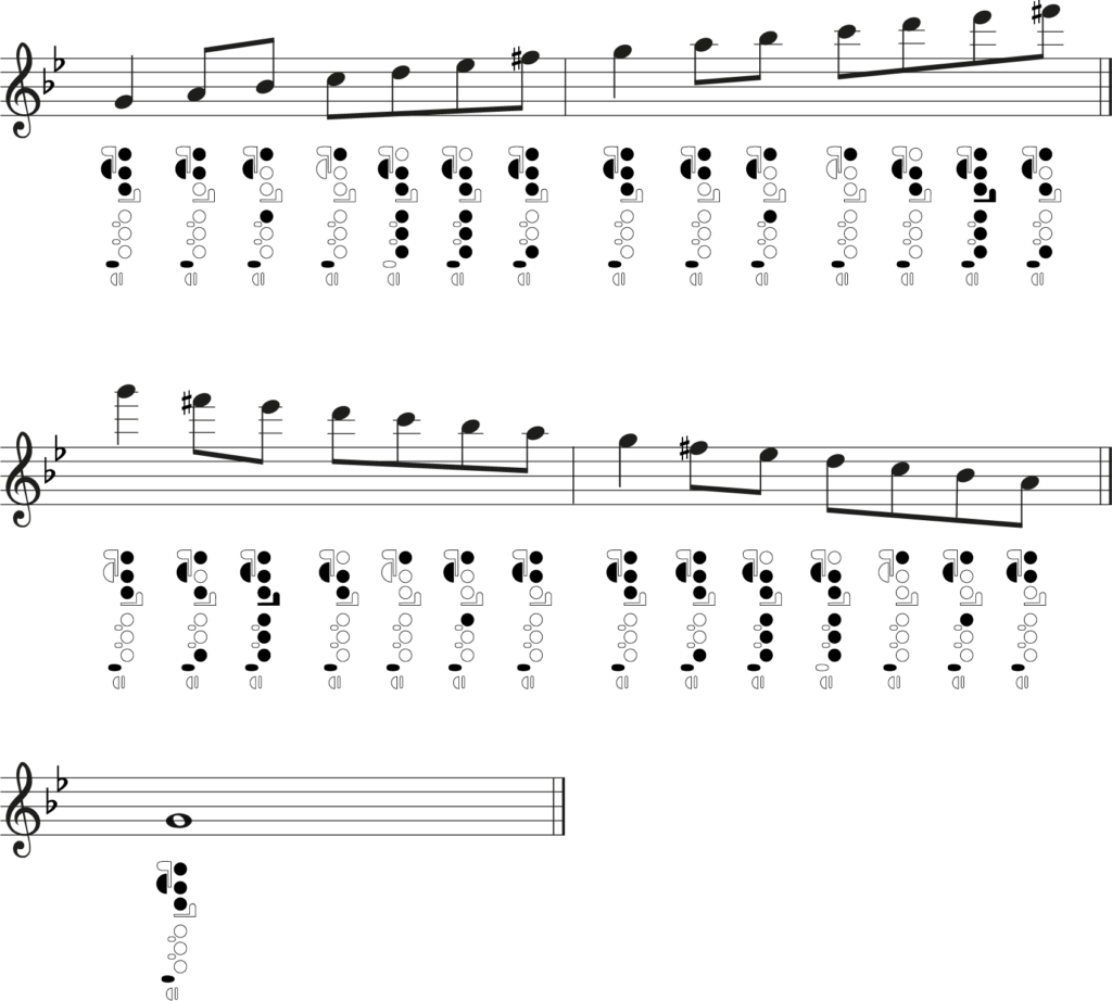 g harmonic minor scale, flute fingering chart
