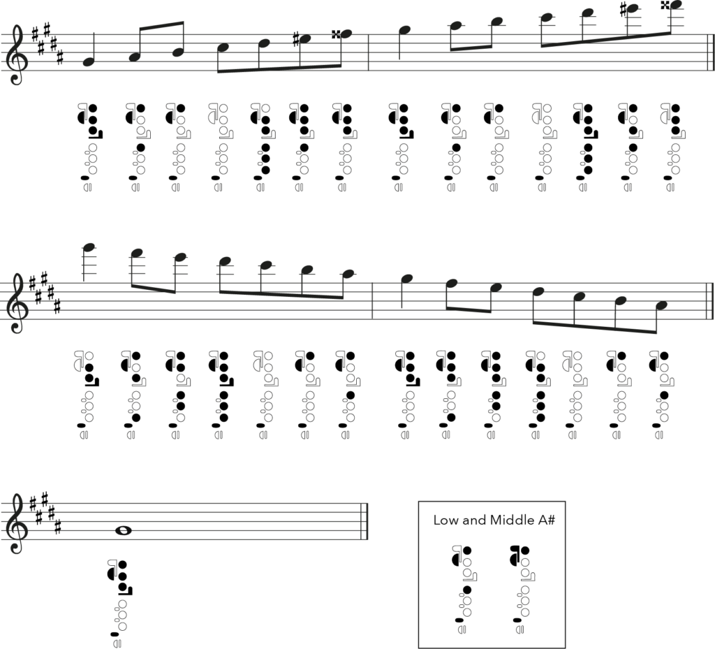 G sharp melodic minor, flute fingering chart