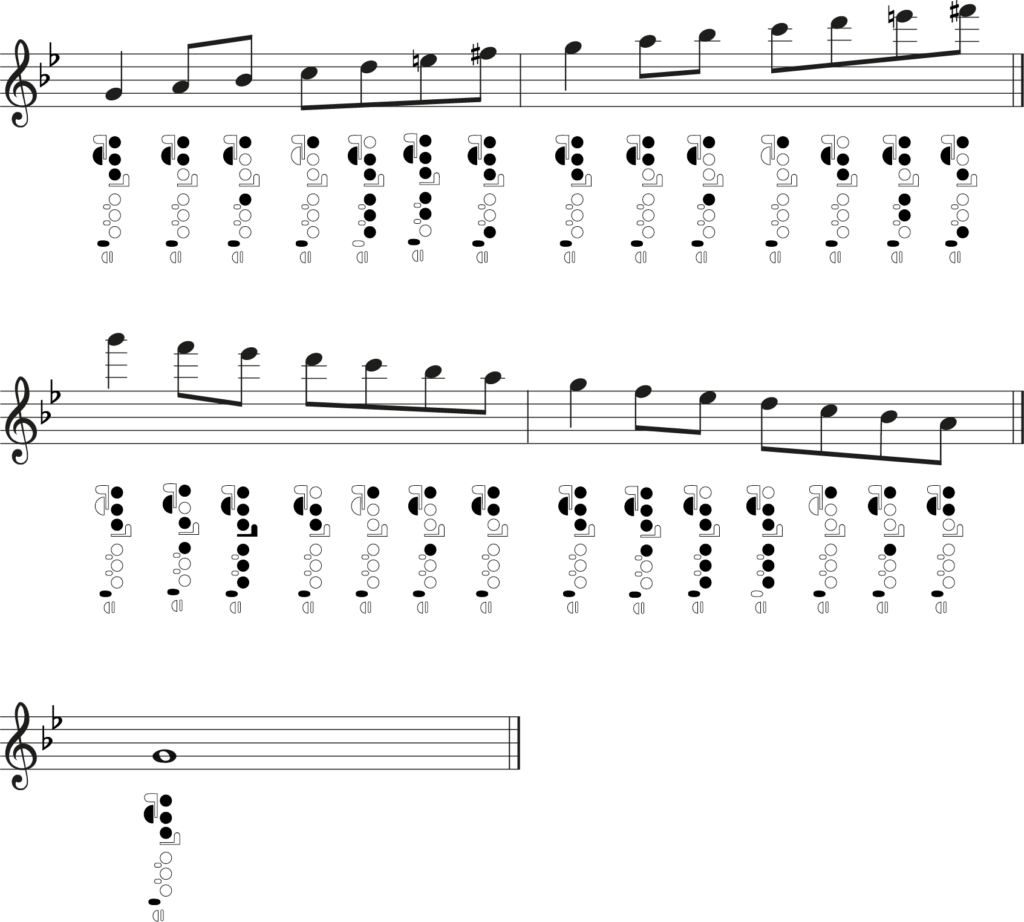 G melodic minor, flute fingering chart