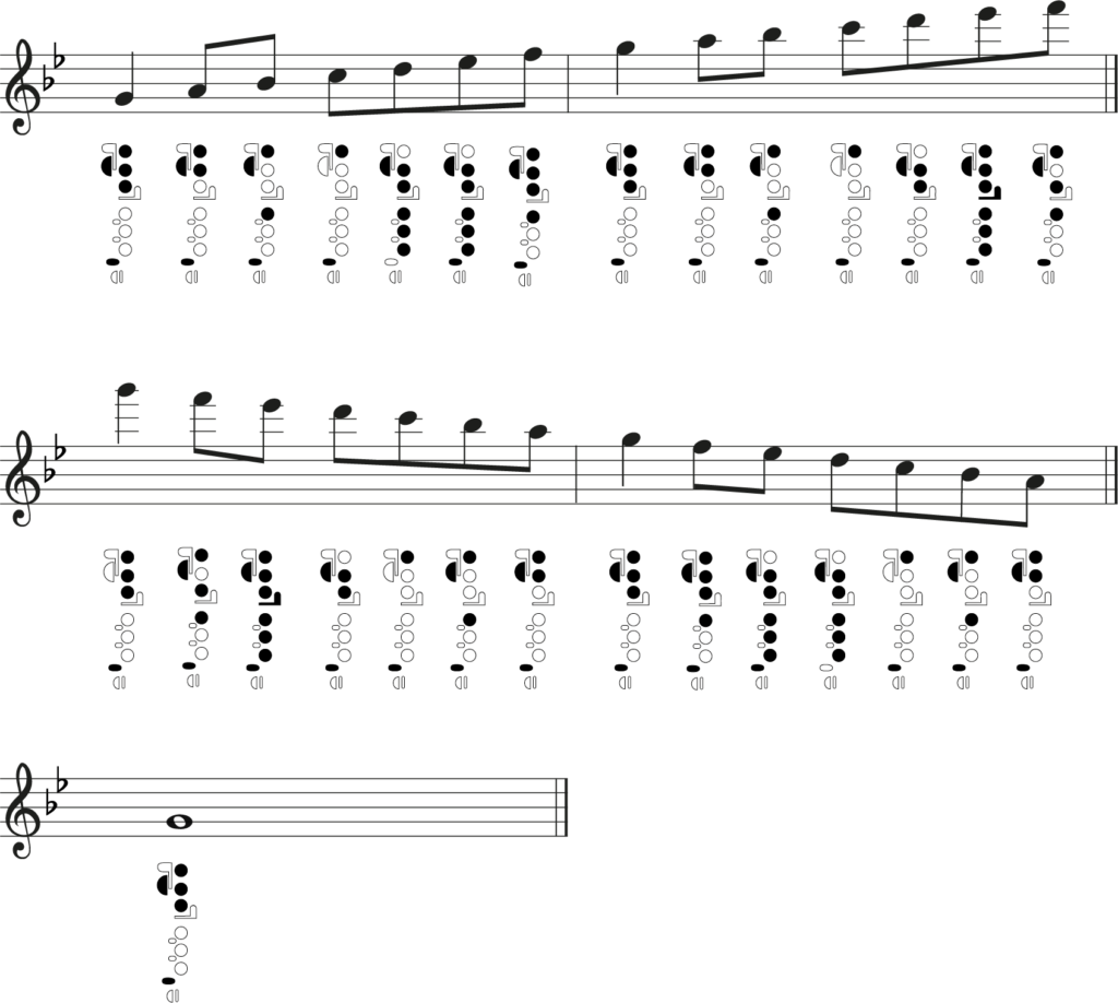 G natural minor flute fingering chart