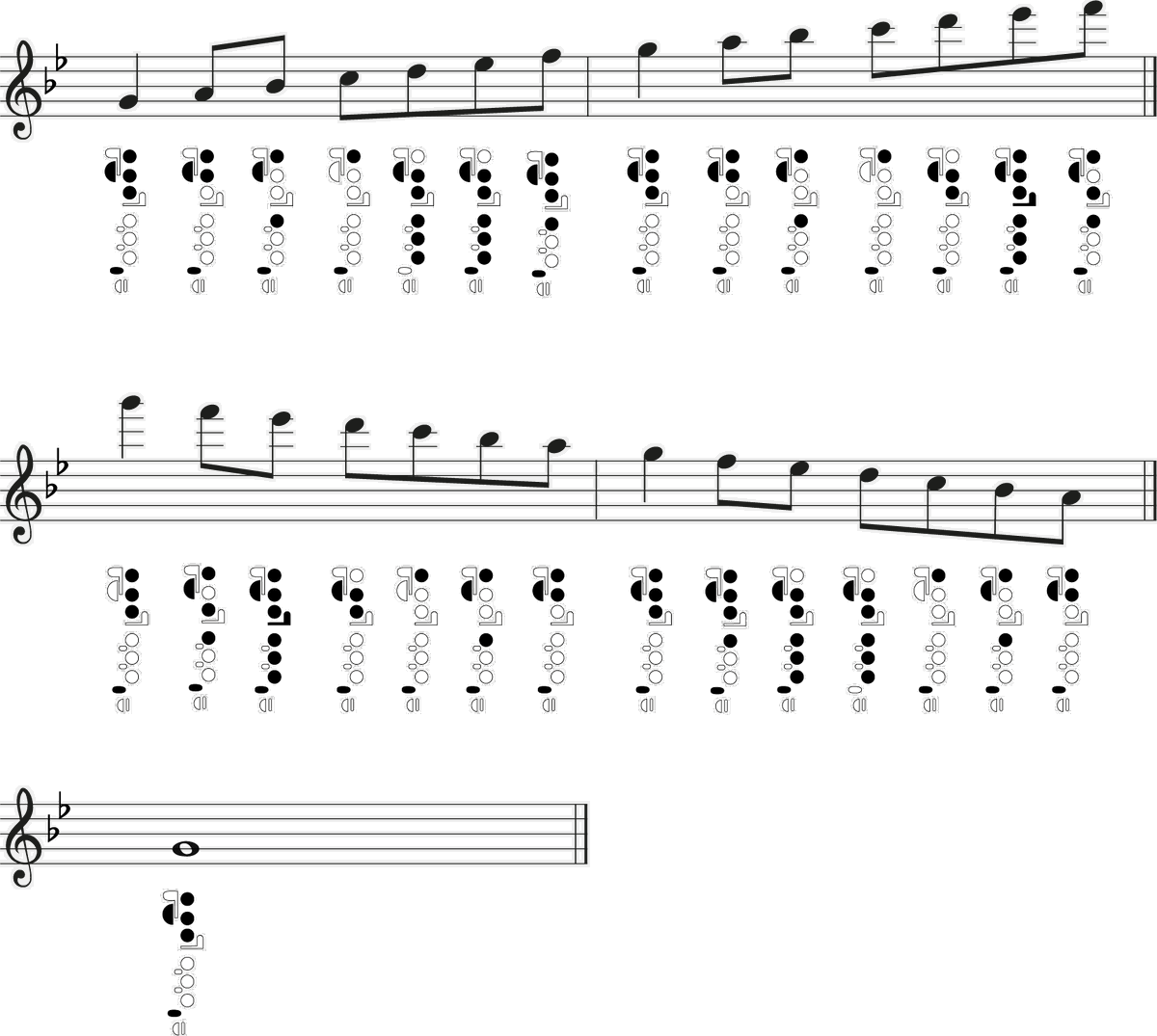 Flute Natural Minor Scales: Fingering Chart - Jade Bultitude