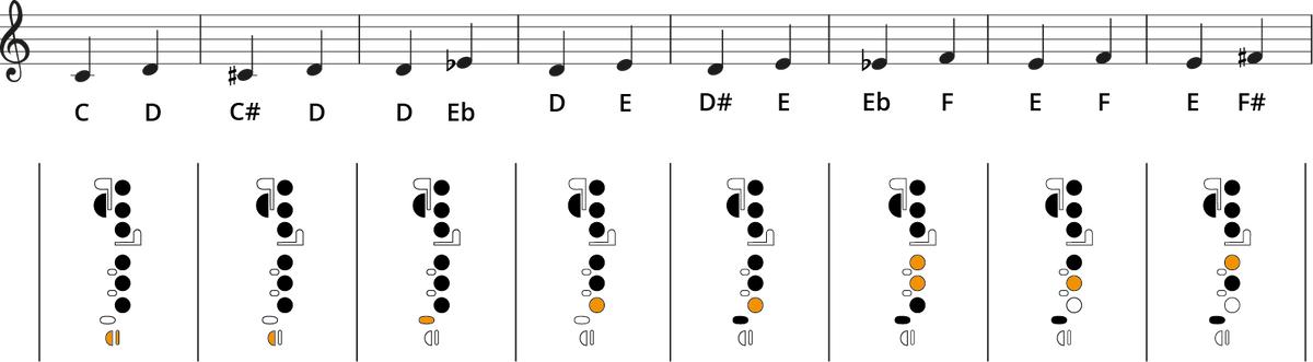 Flute Trill Chart Fingering Diagrams For All Trills 🎶🎶